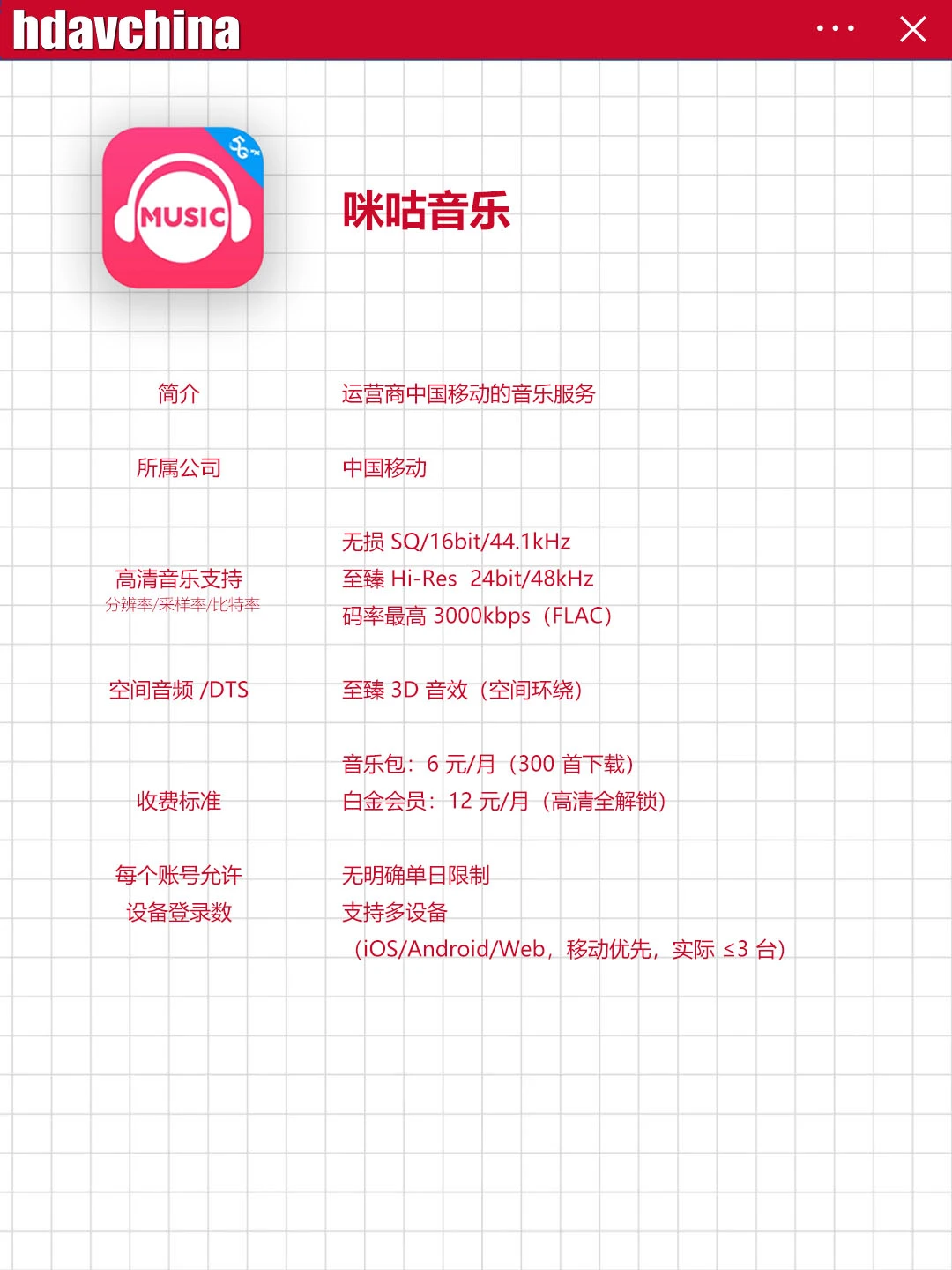 听歌App(国内篇)怎么选?一篇帮你搞定