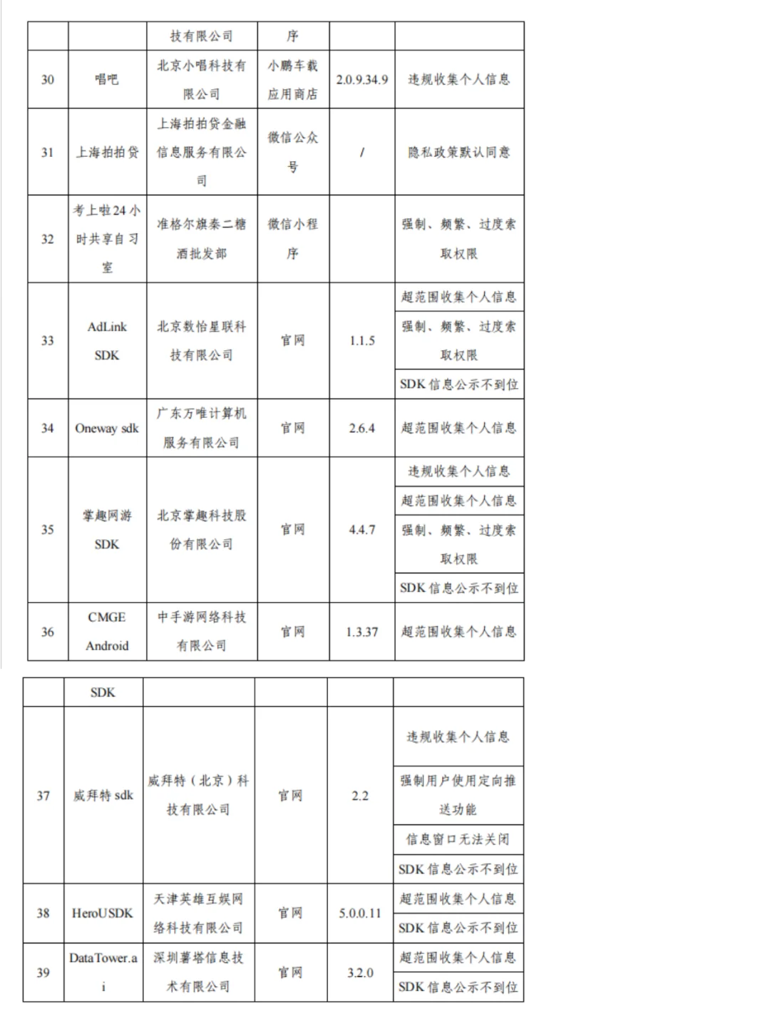 速度自查你的手机里有没有这些软件…