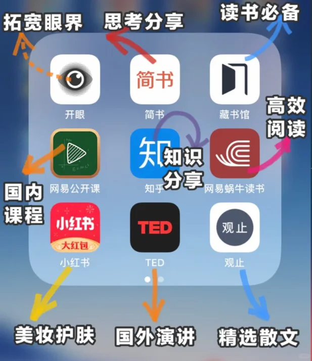 每人都来分享一个用来涨知识的手机应用吧！