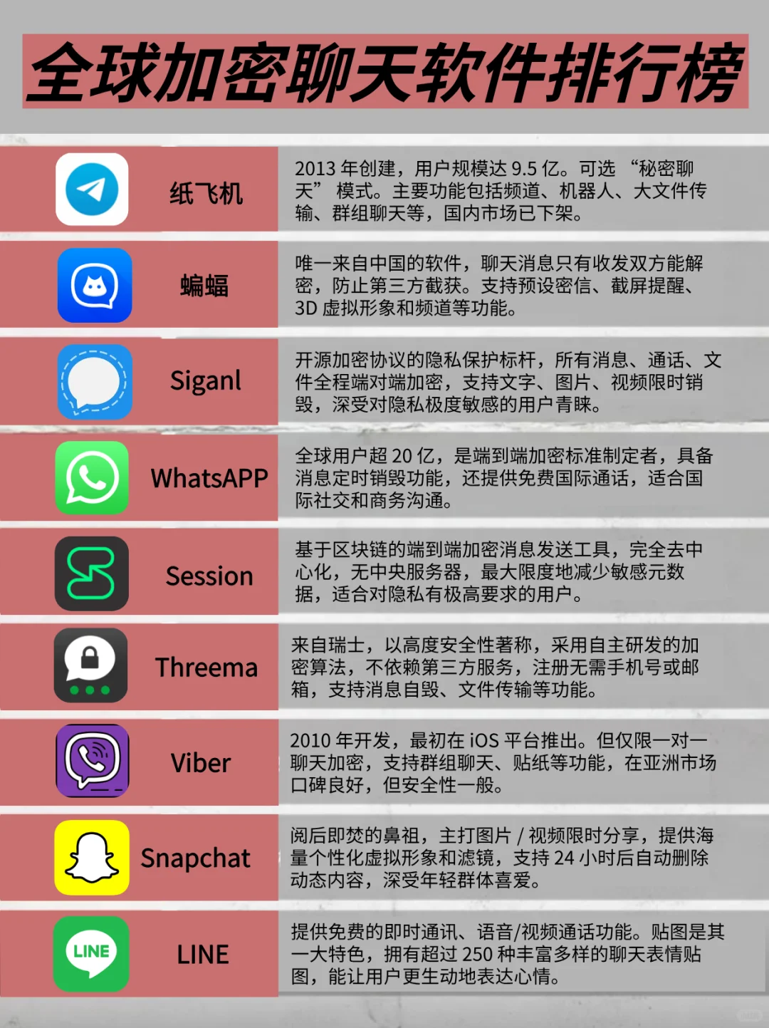 一篇看懂全球加密聊天软件排行榜