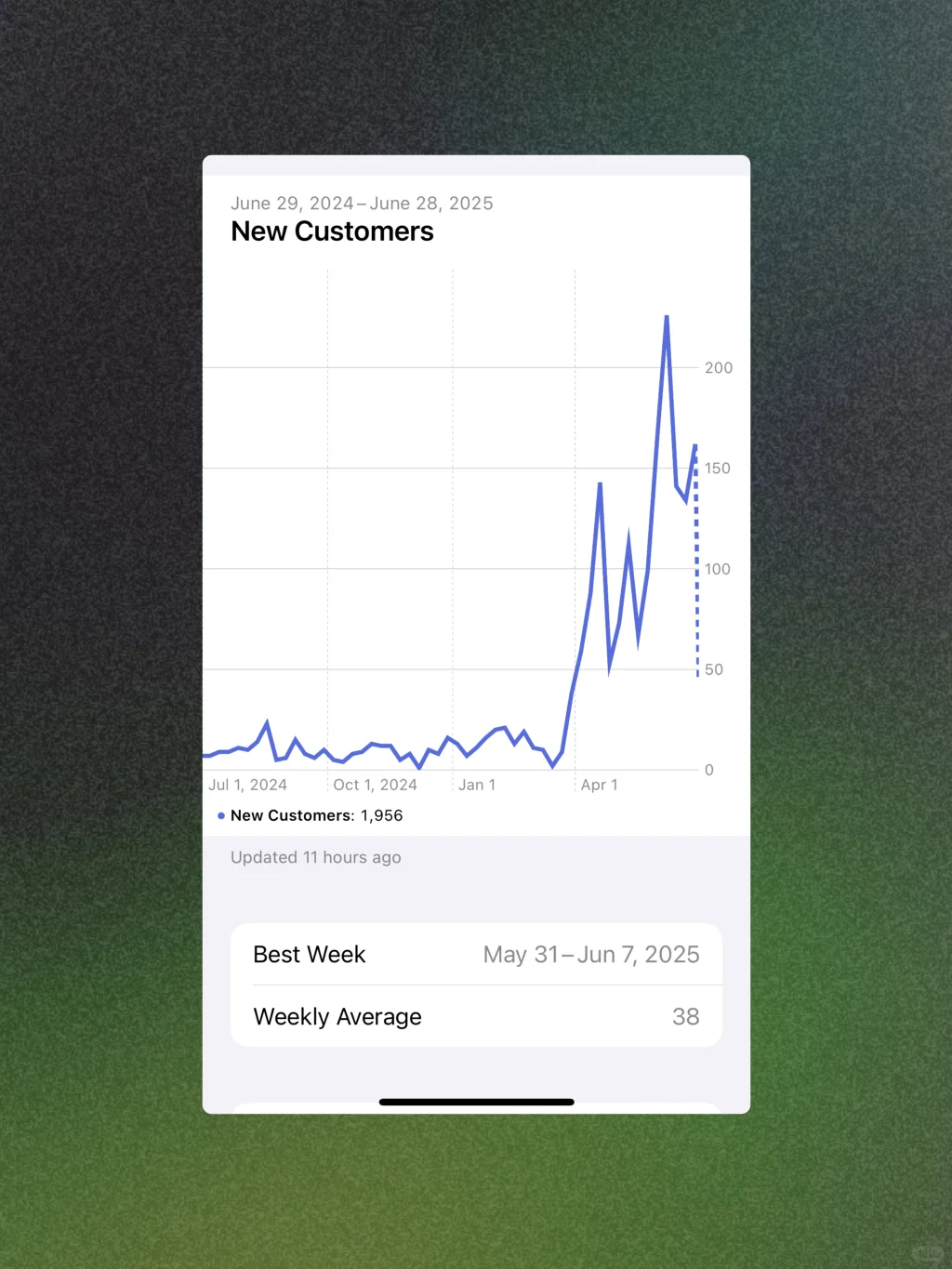 我是如何靠AI开发APP，积累睡后收入的
