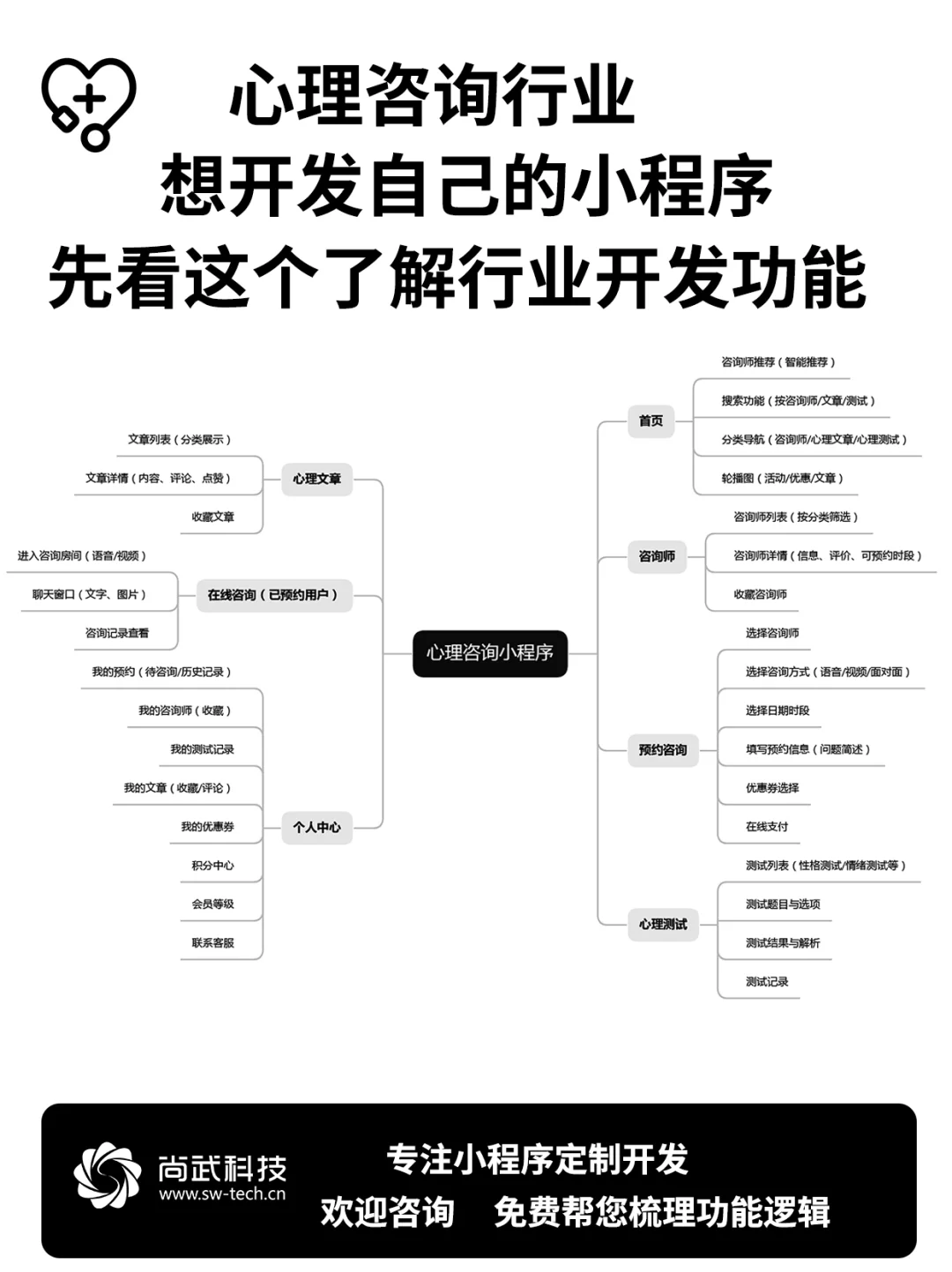 帮一家心理咨询室开发了小程序，订单线上化