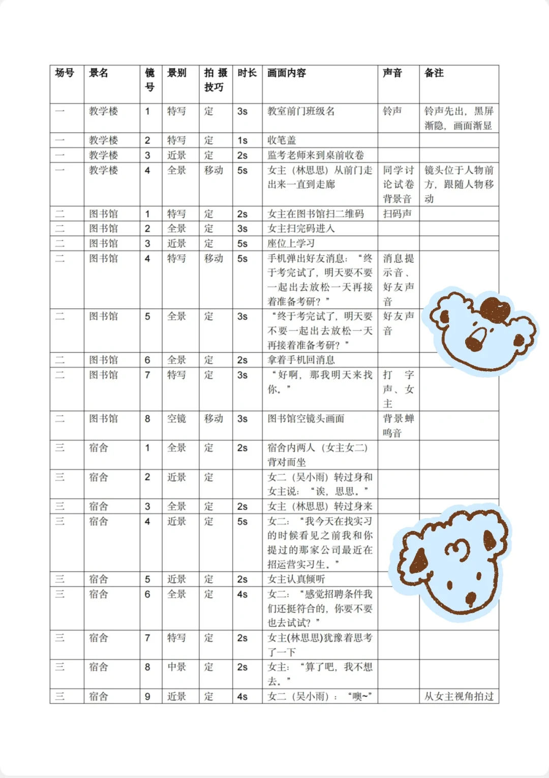 剧情短片分镜头脚本来啦（大学生原创）‼️