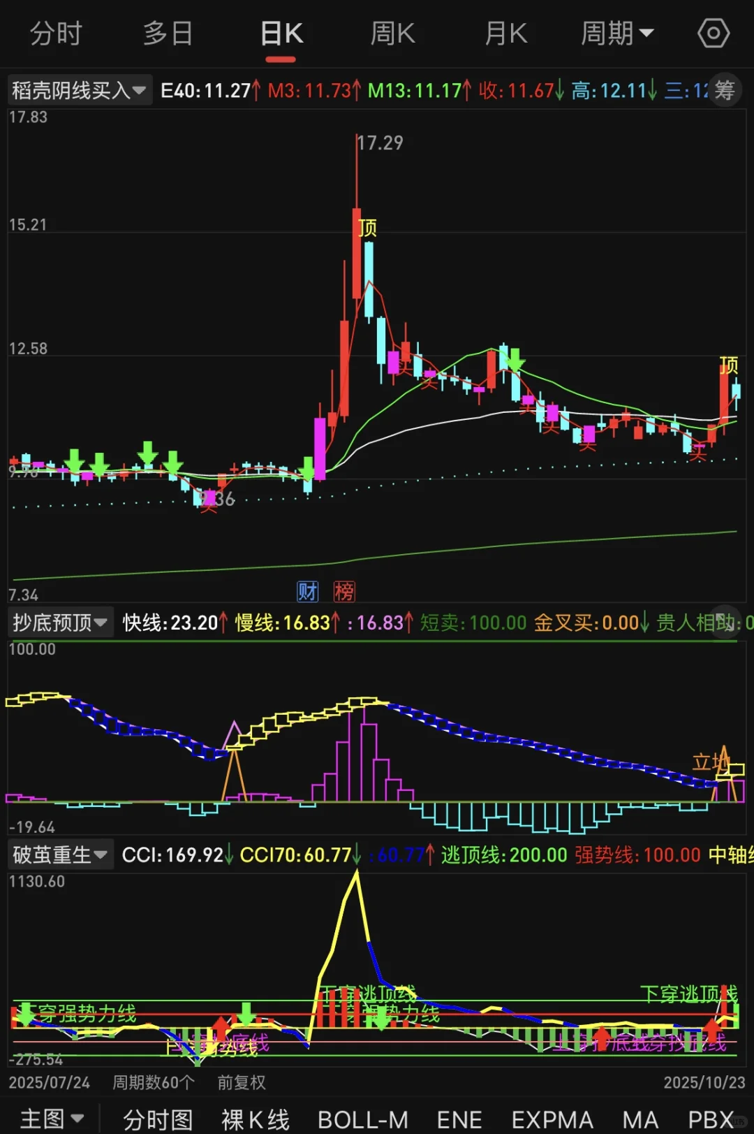 A神赵老哥亲传公式，开辟了打板新思路！