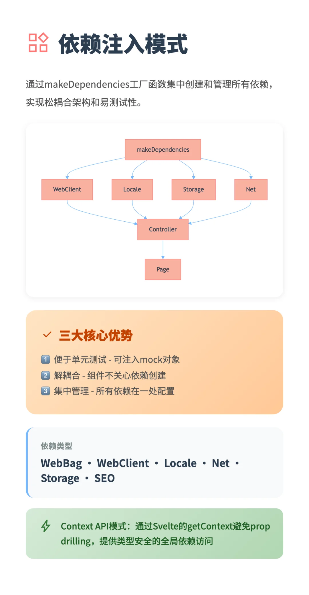 揭秘：App Store 官网前端怎么写的？