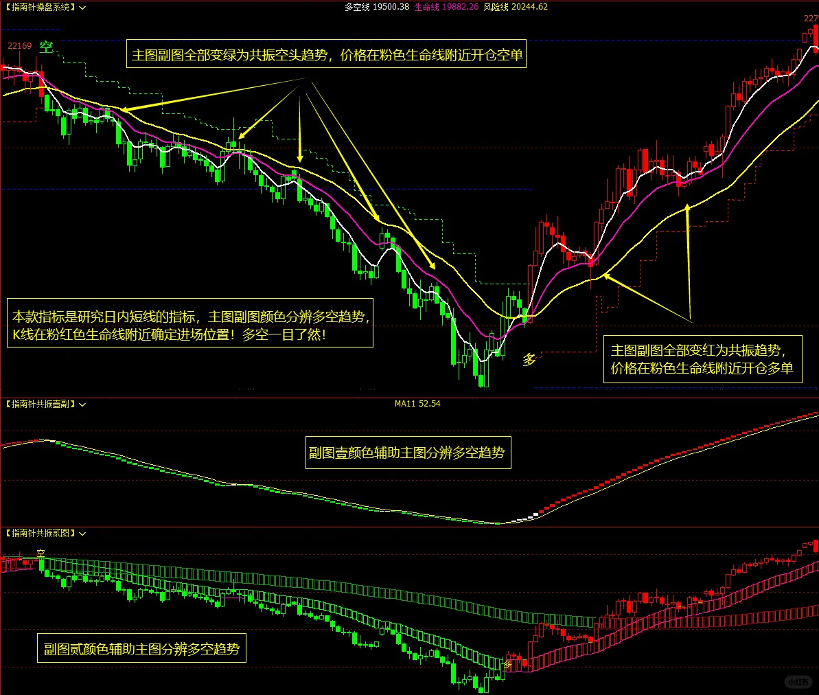 超实用的期货短线指标公式