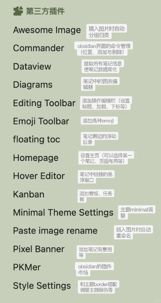 obsidian插件分享（协助驯服版😎
