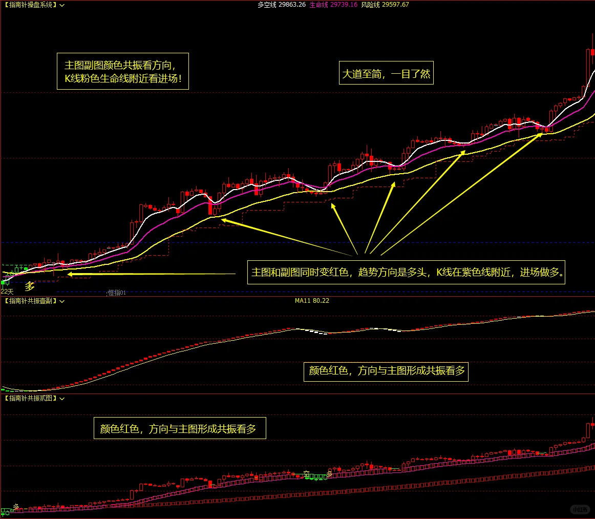 超实用的期货短线指标公式
