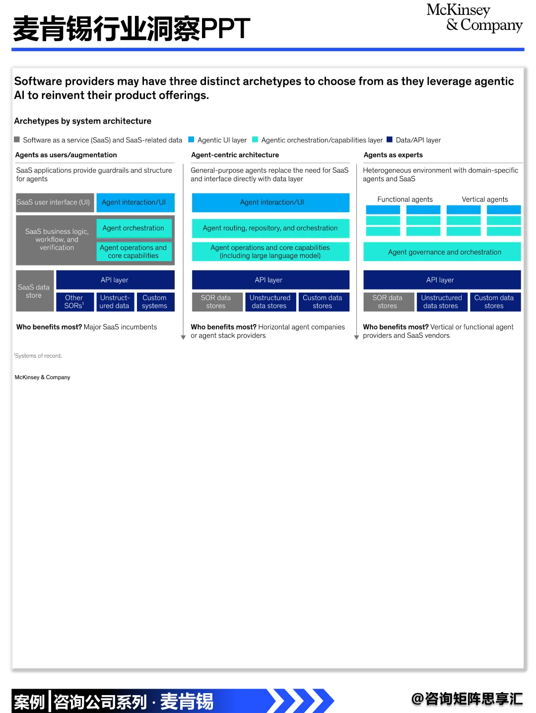麦肯锡：软件行业正被AI重写