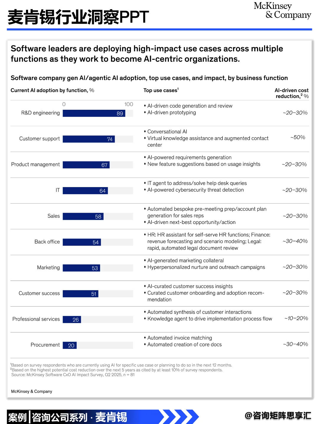 麦肯锡：软件行业正被AI重写