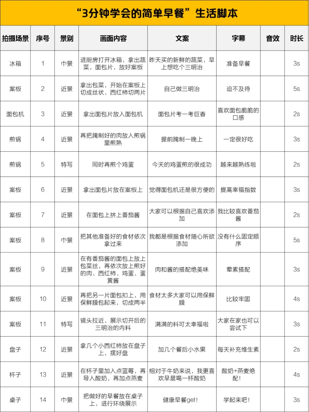一个人用手机就能拍的万能脚本❗新手教程