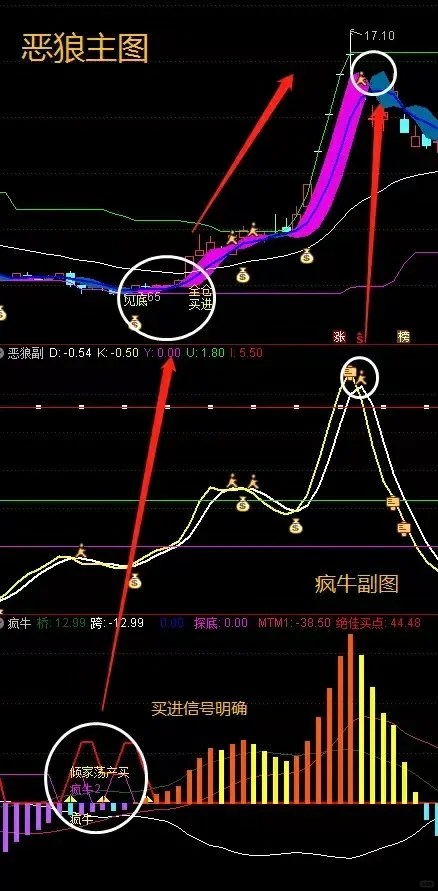 【狼行天下】吃肉版公式指标全网首发
