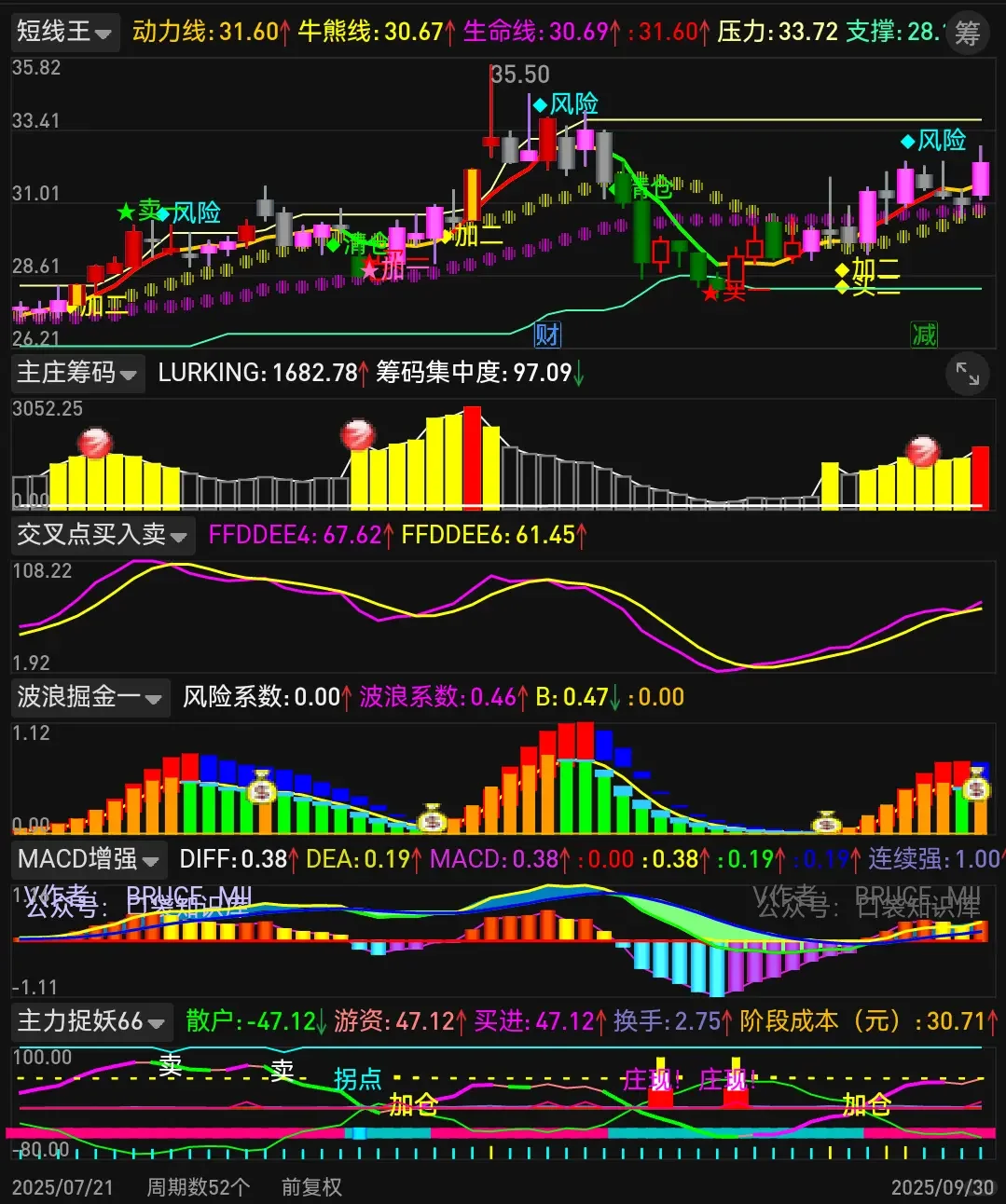 通达信手机版【短线👑】公式源码版面设置编辑