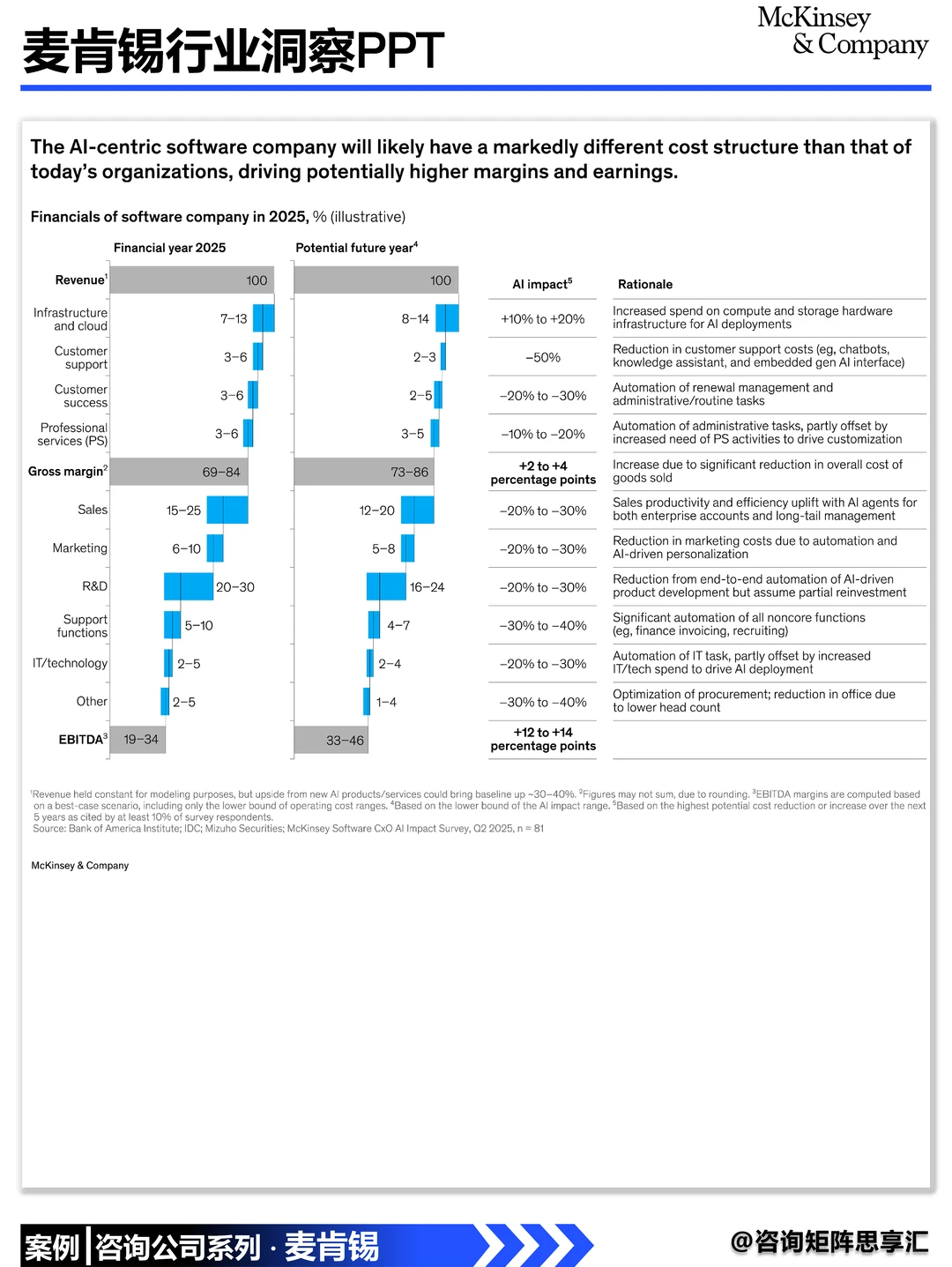 麦肯锡：软件行业正被AI重写