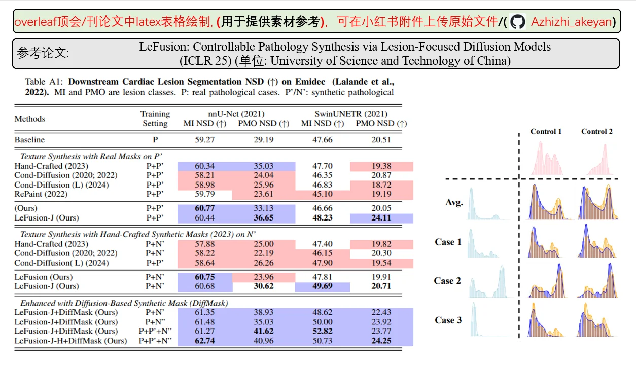 overleaf中顶会顶刊latex表格绘制-（51）