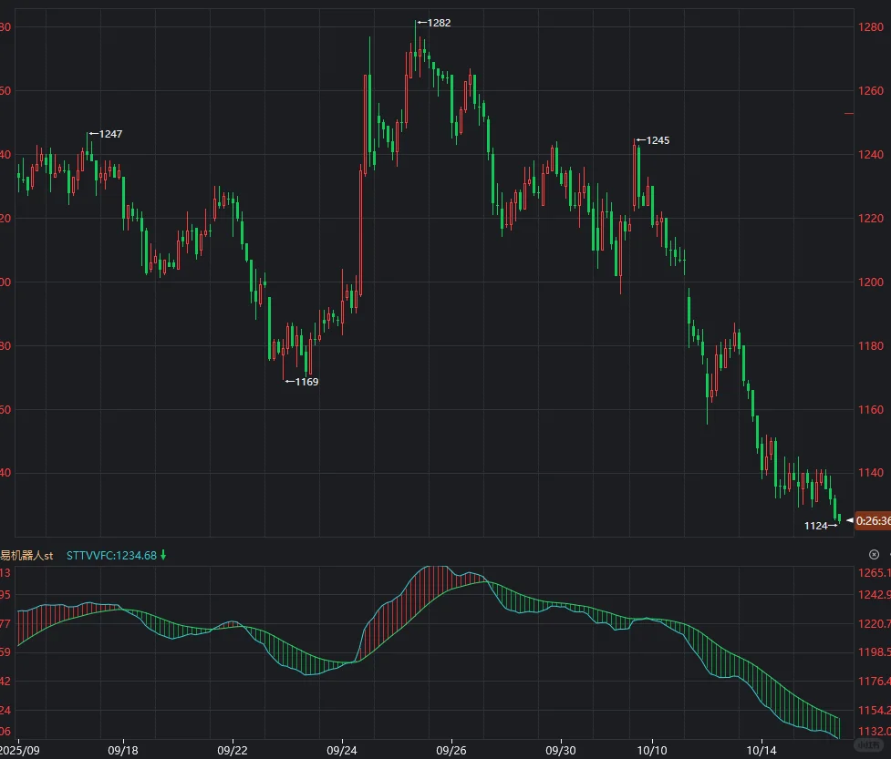 交易机器人副图指标源码分享