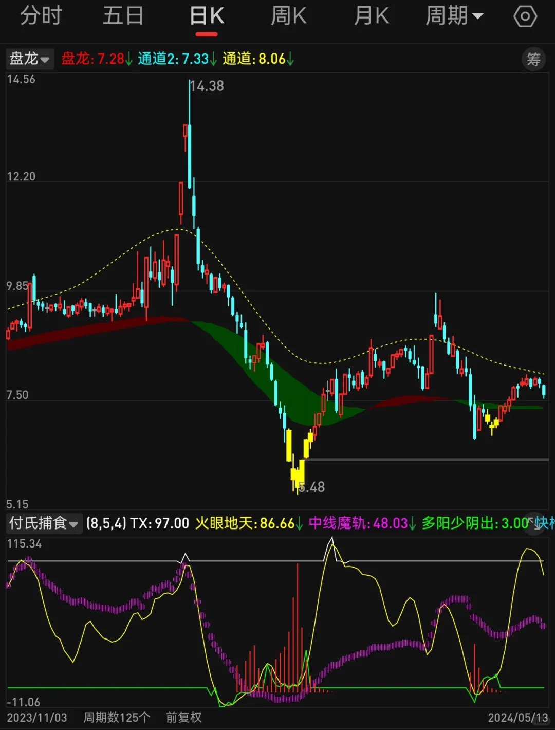 副图 付氏捕食 第1段