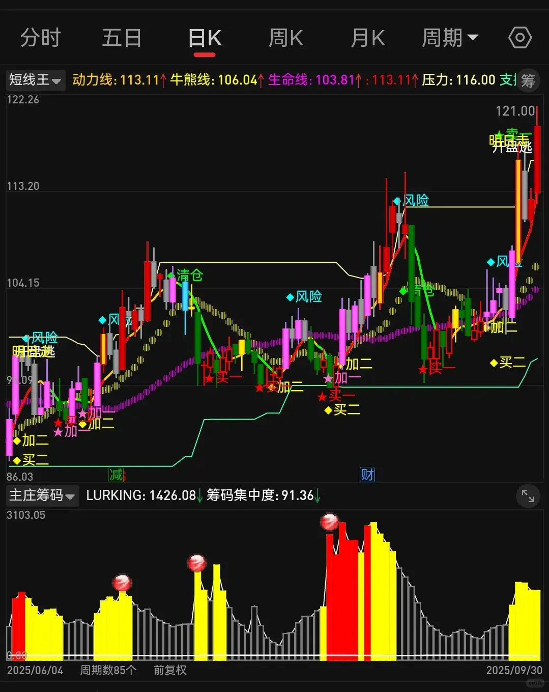 通达信手机版【短线👑】公式源码版面设置编辑