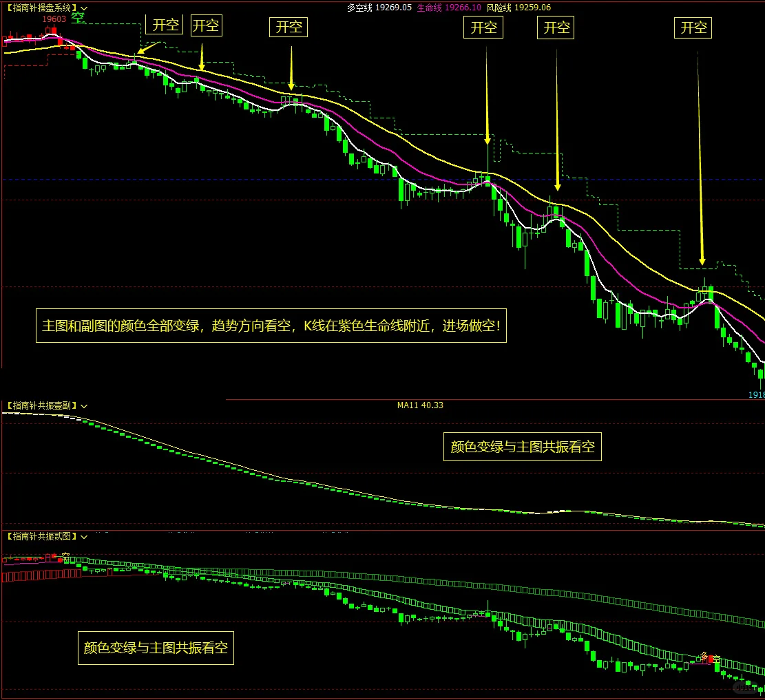 超实用的期货短线指标公式