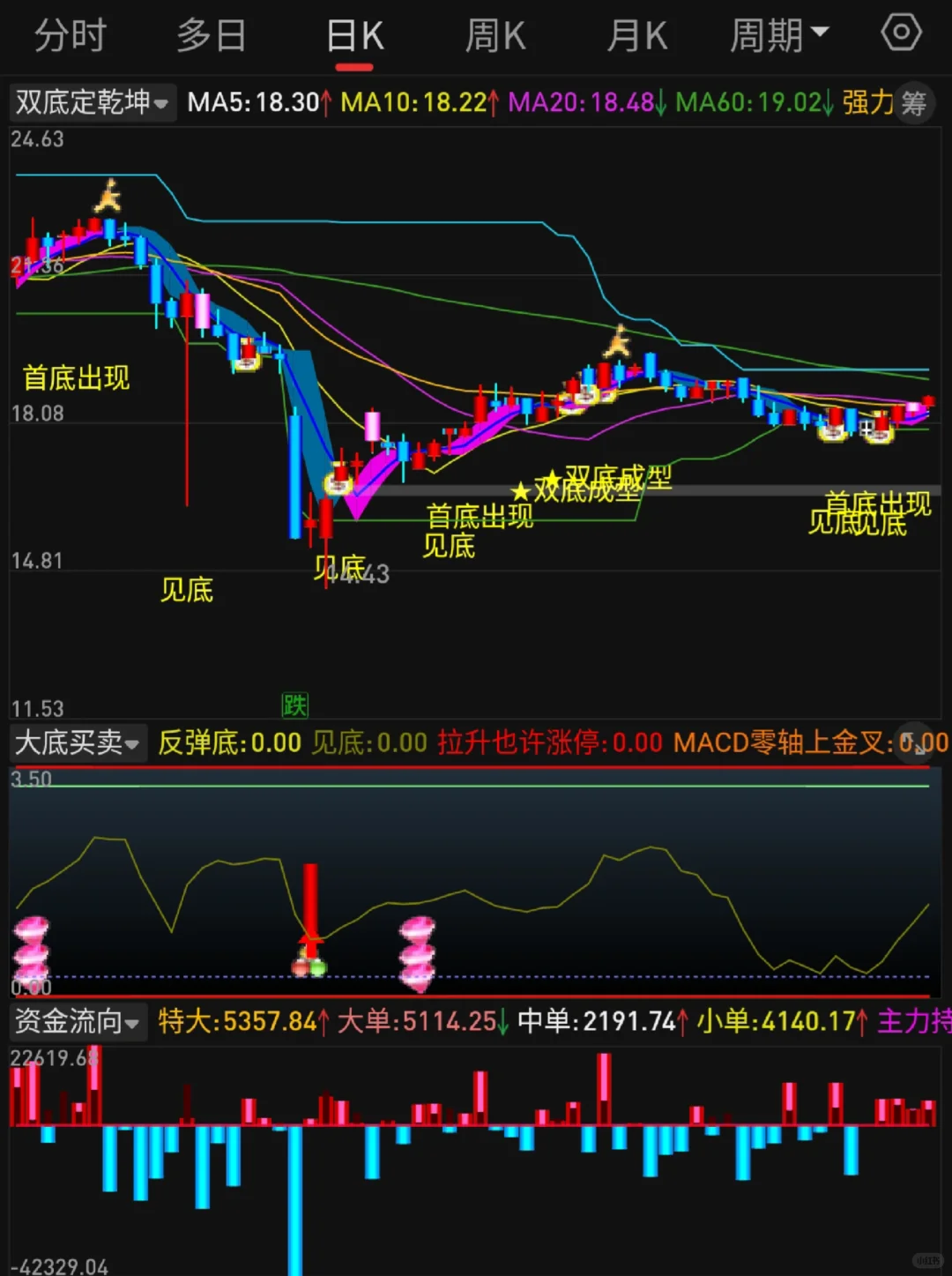 通达信珍藏公式，电脑手机通用🧐