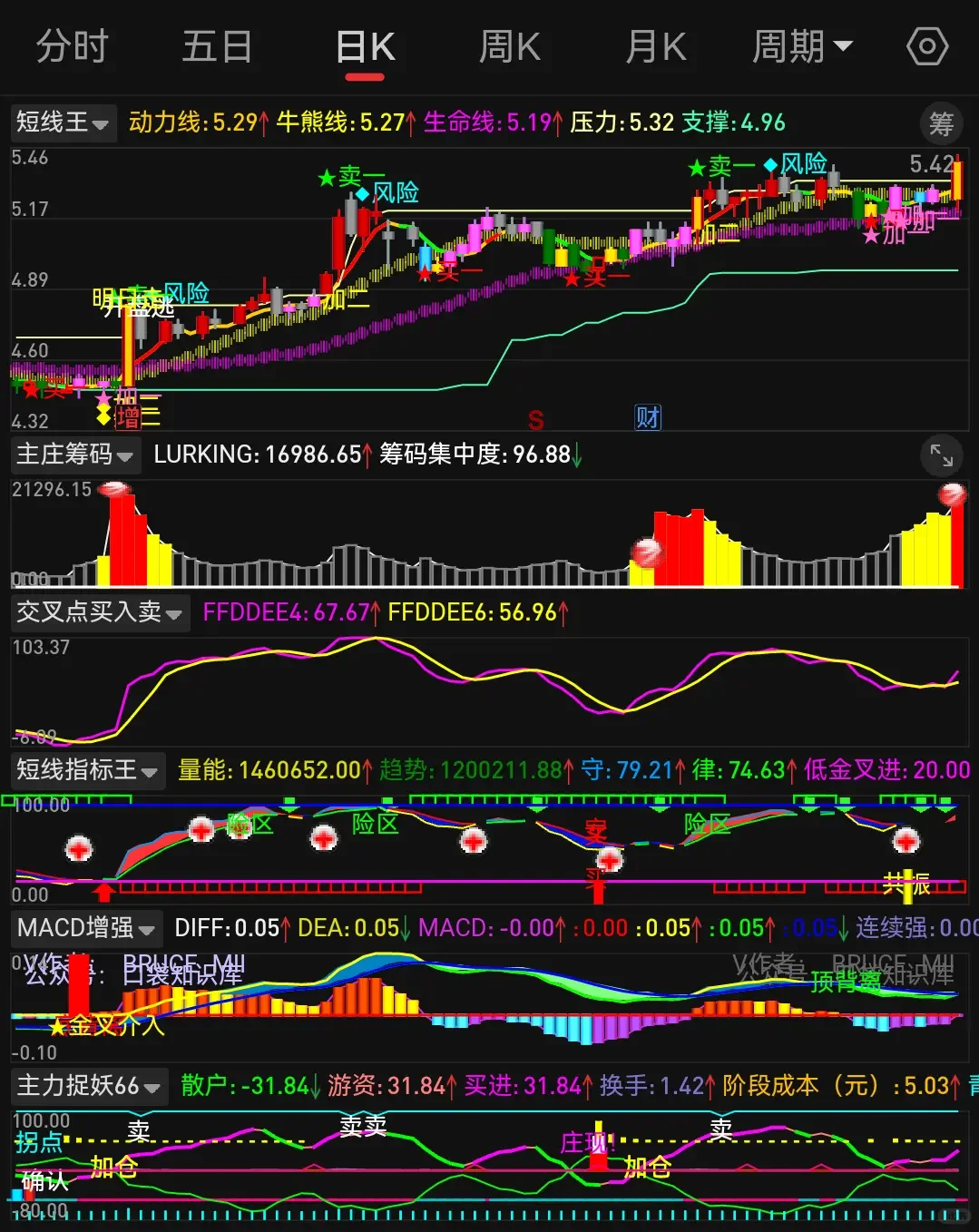 通达信手机版【短线👑】公式源码版面设置编辑