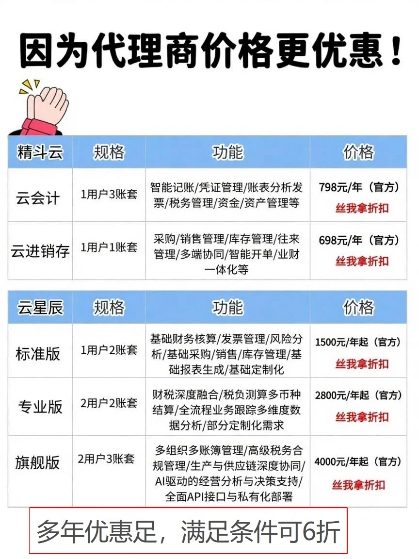 🔥【金蝶软件避坑指南】找官方VS代理商？