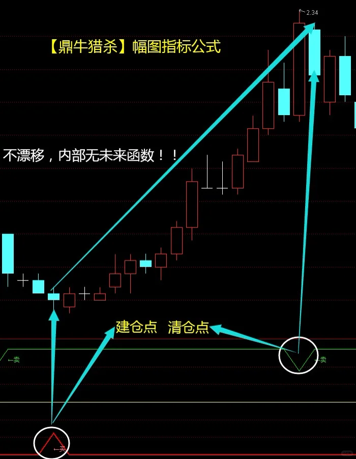 通达信高胜率珍藏版【鼎牛猎杀】公式源码