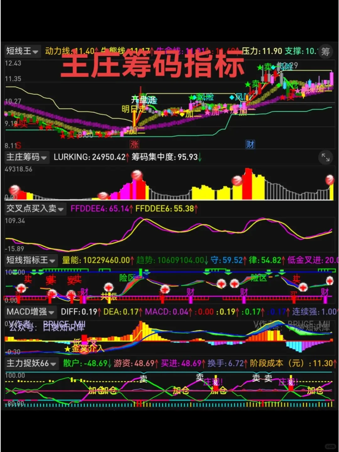 通达信手机版【短线👑】公式源码版面设置编辑