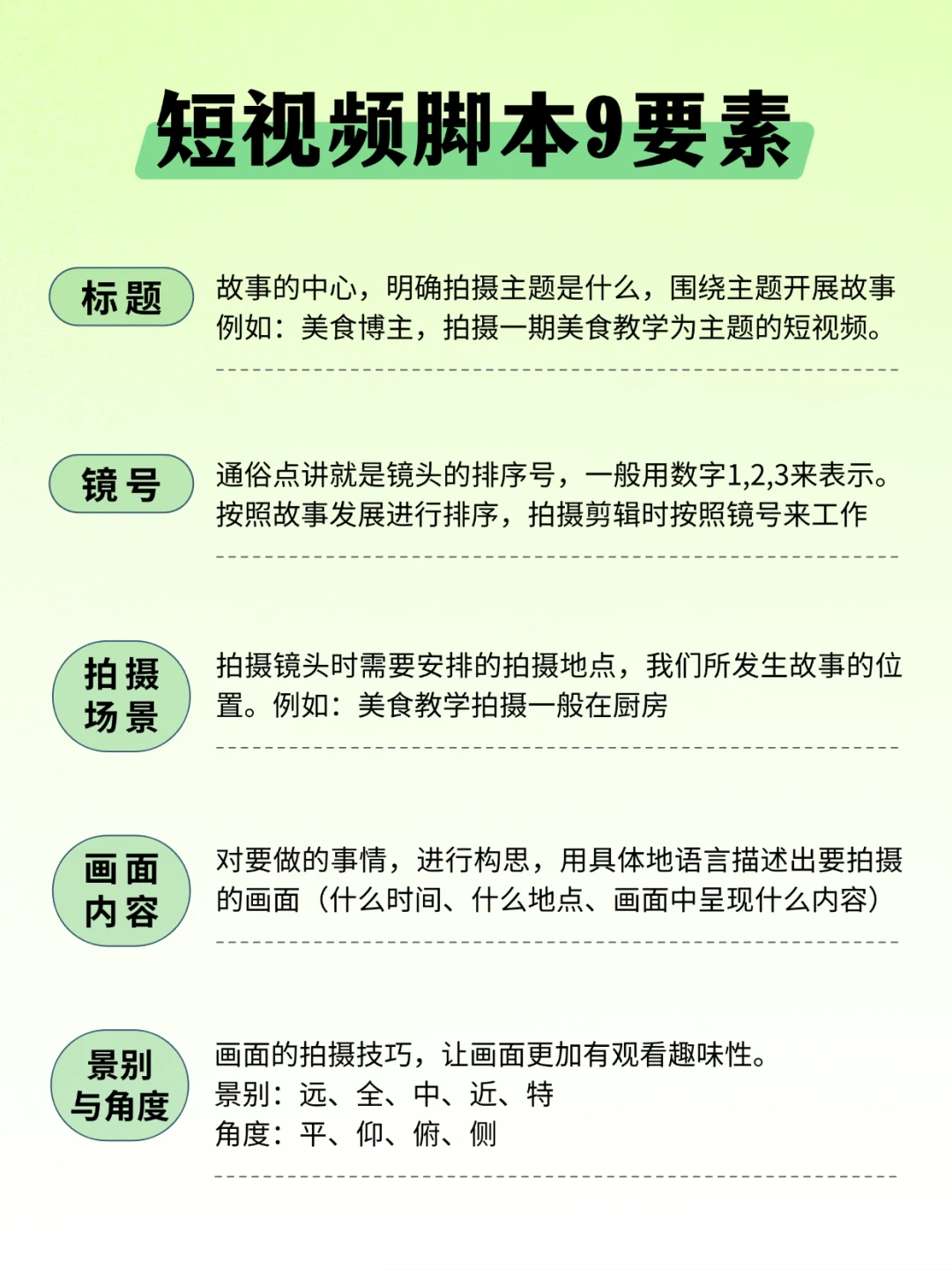 如何写出爆款短视频脚本🔥一篇看懂！