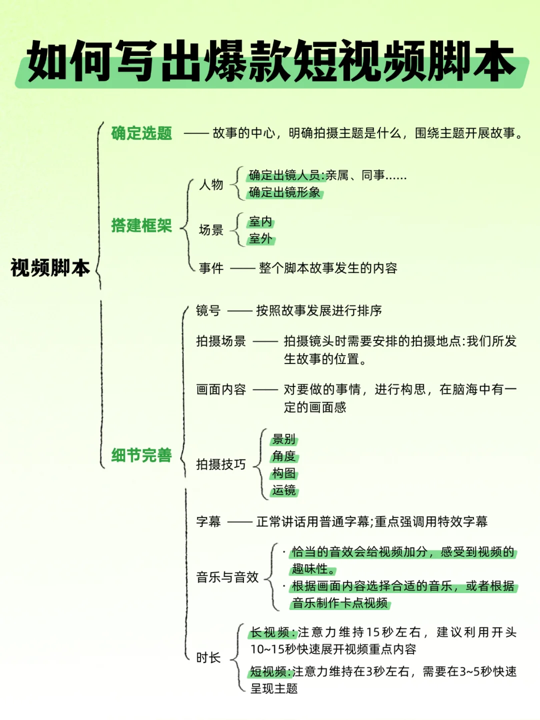 如何写出爆款短视频脚本🔥一篇看懂！