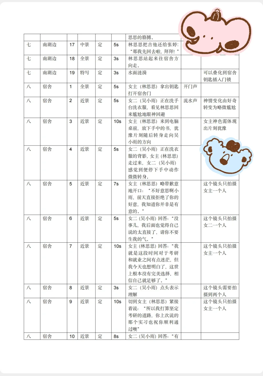 剧情短片分镜头脚本来啦（大学生原创）‼️