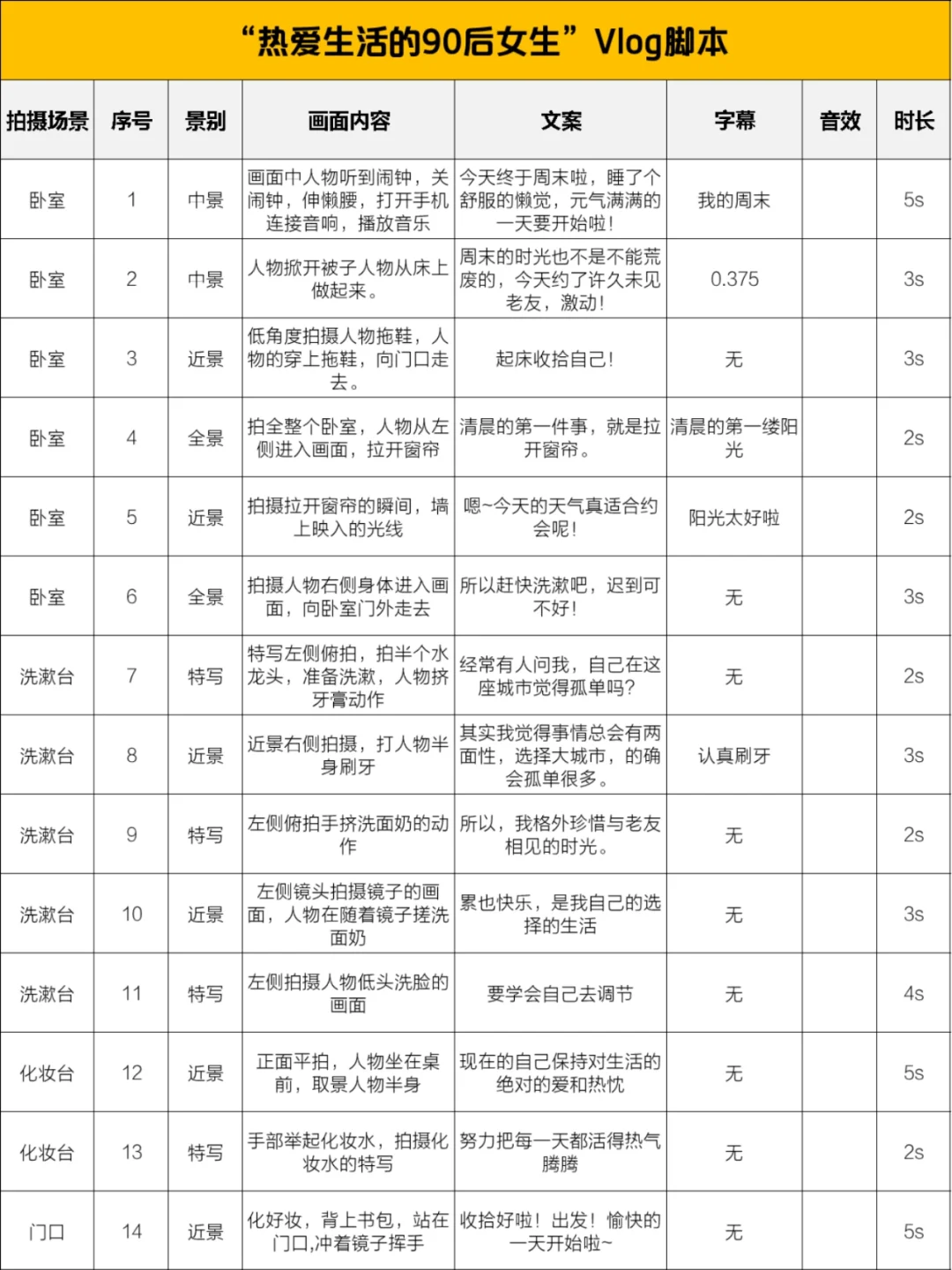 一个人用手机就能拍的万能脚本❗新手教程