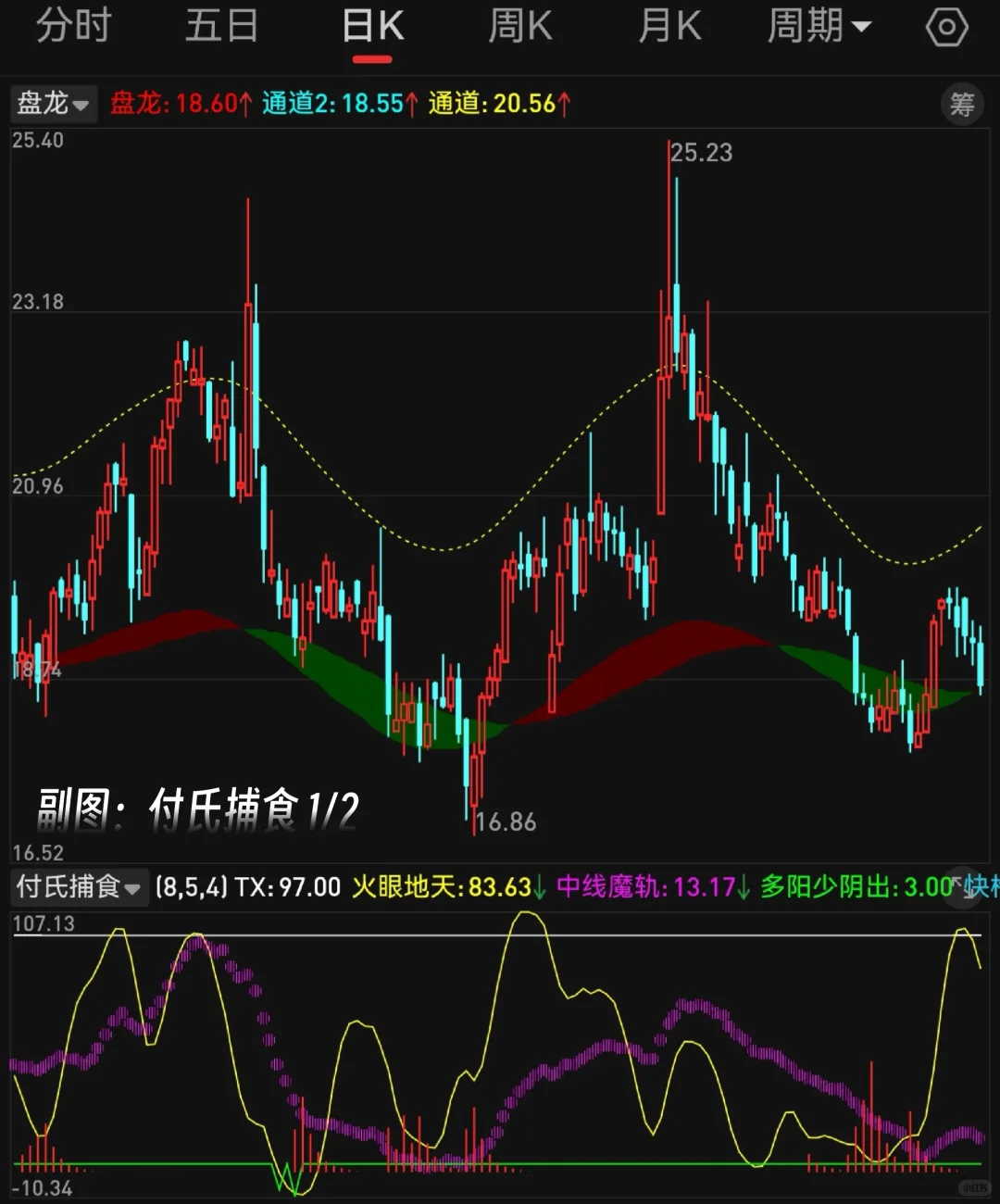 副图 付氏捕食 第1段