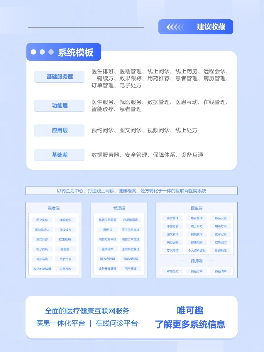 互联网医院在线问诊系统：医疗新篇章