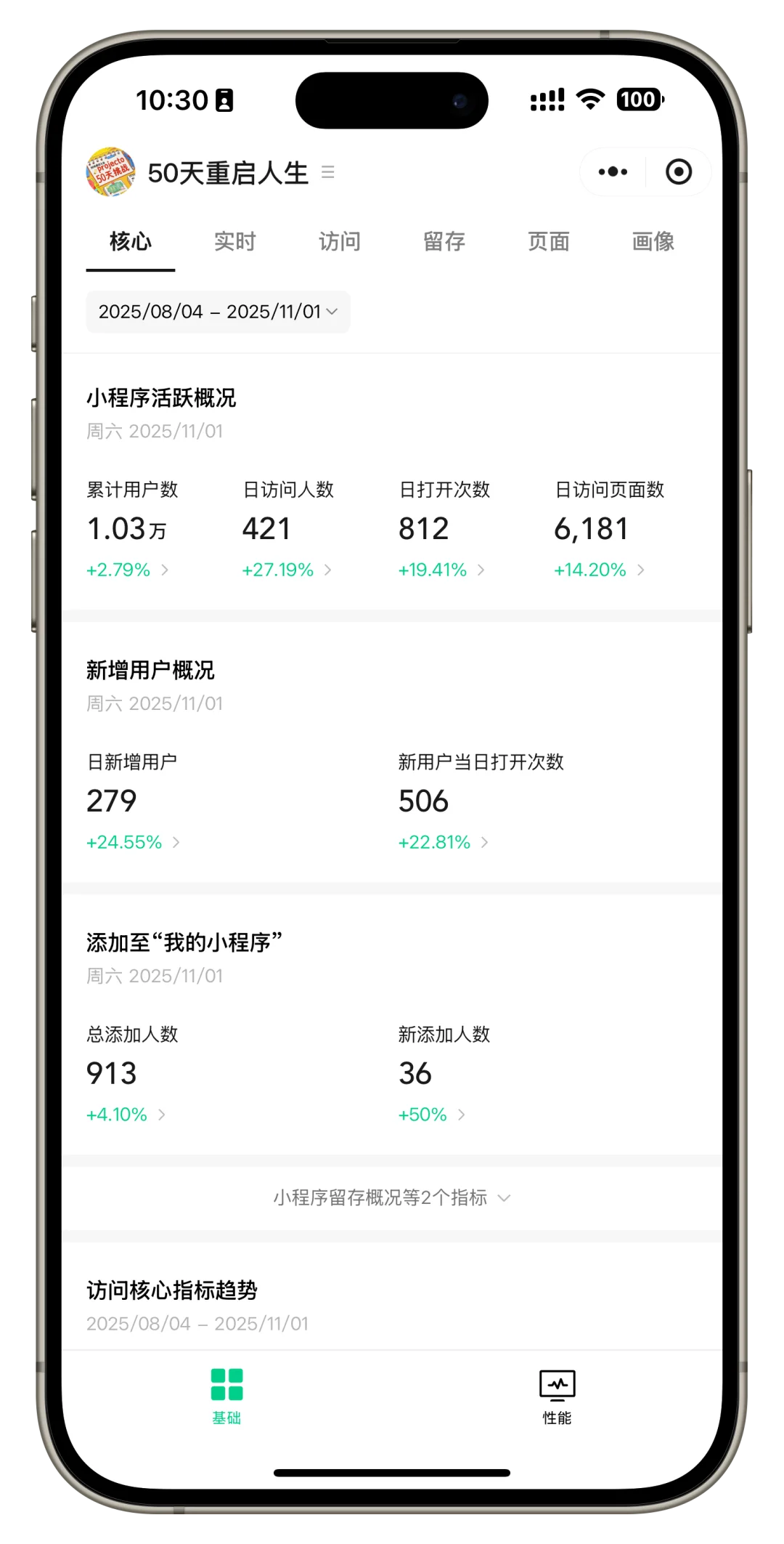 小程序用户破万啦！！！