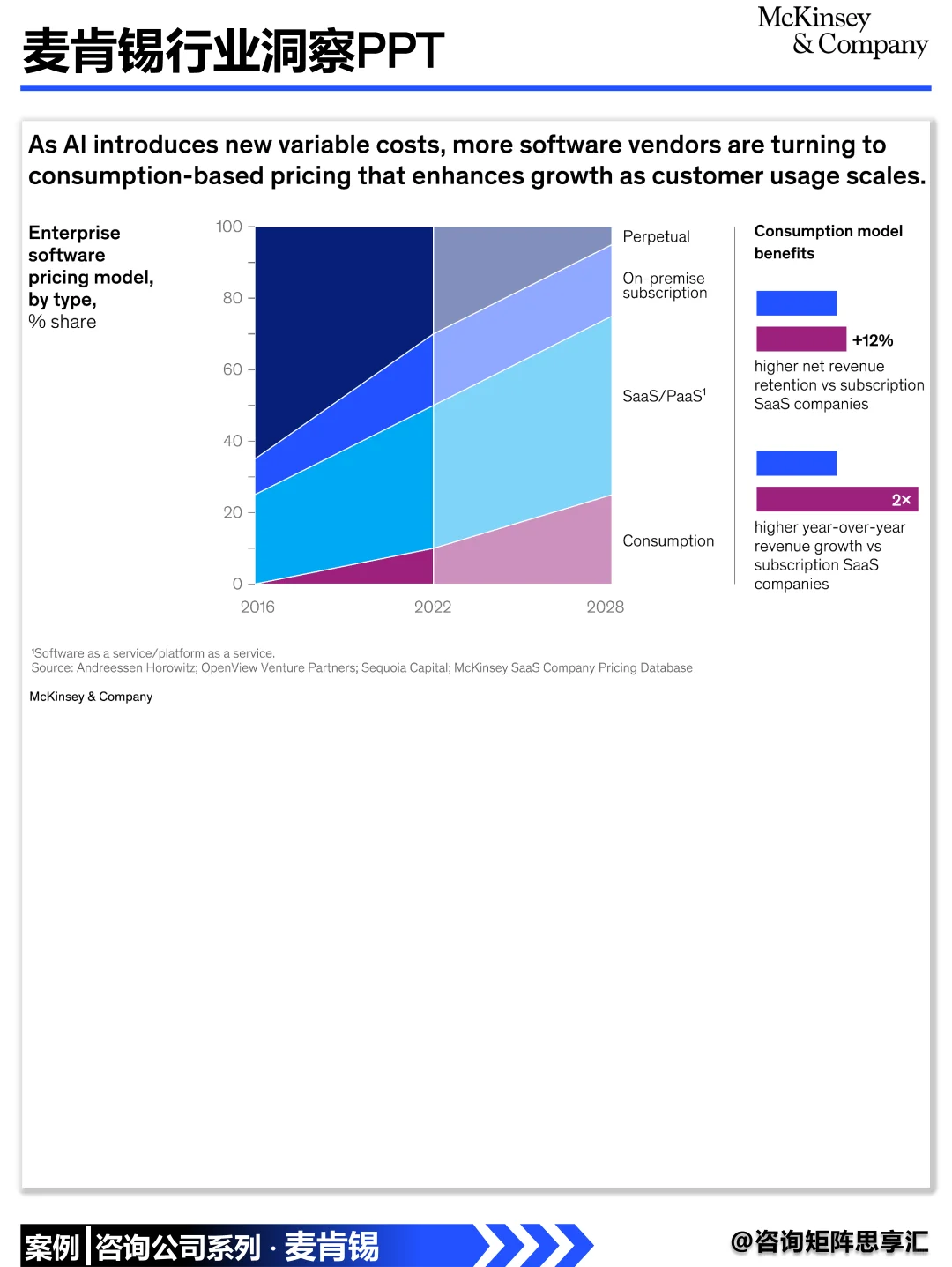 麦肯锡：软件行业正被AI重写