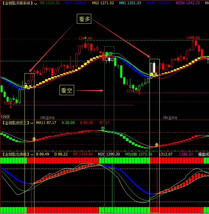 一个期货指标公式，文华财经指标公式源码