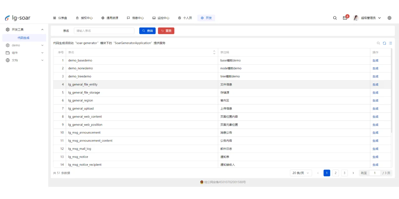 [开源]一套全部开源的快速高性能的开发平台