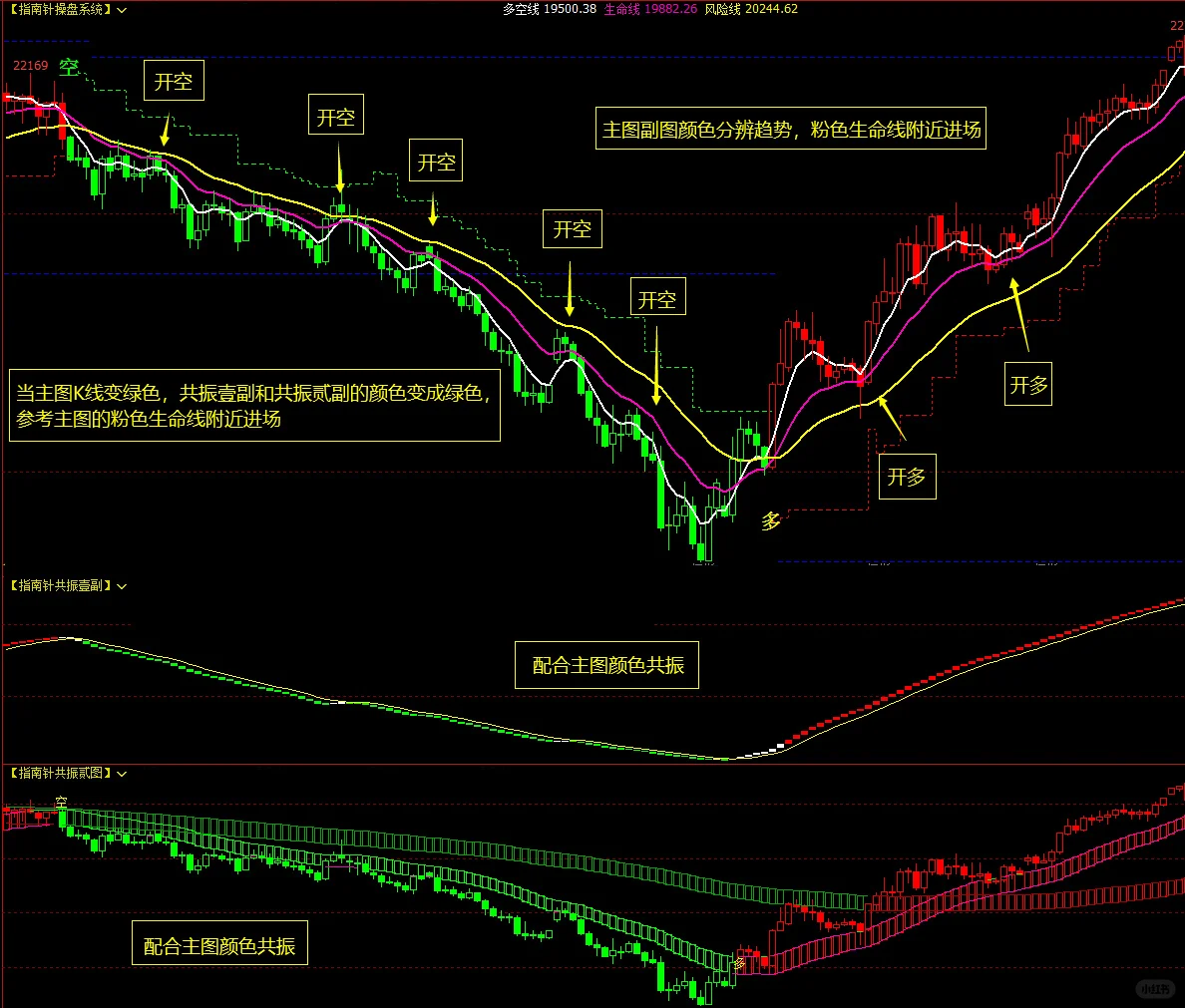 超实用的期货短线指标公式