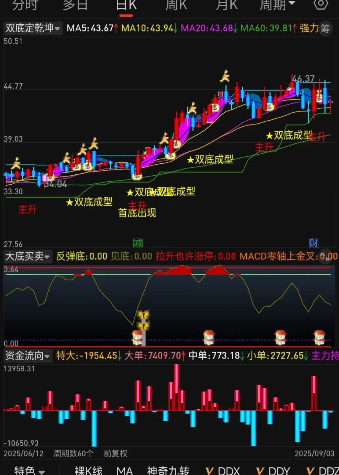 通达信珍藏公式，电脑手机通用🧐