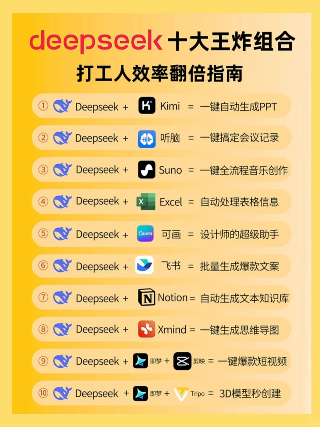 DS一键联动，效率拉满，AI搭子王炸组合！