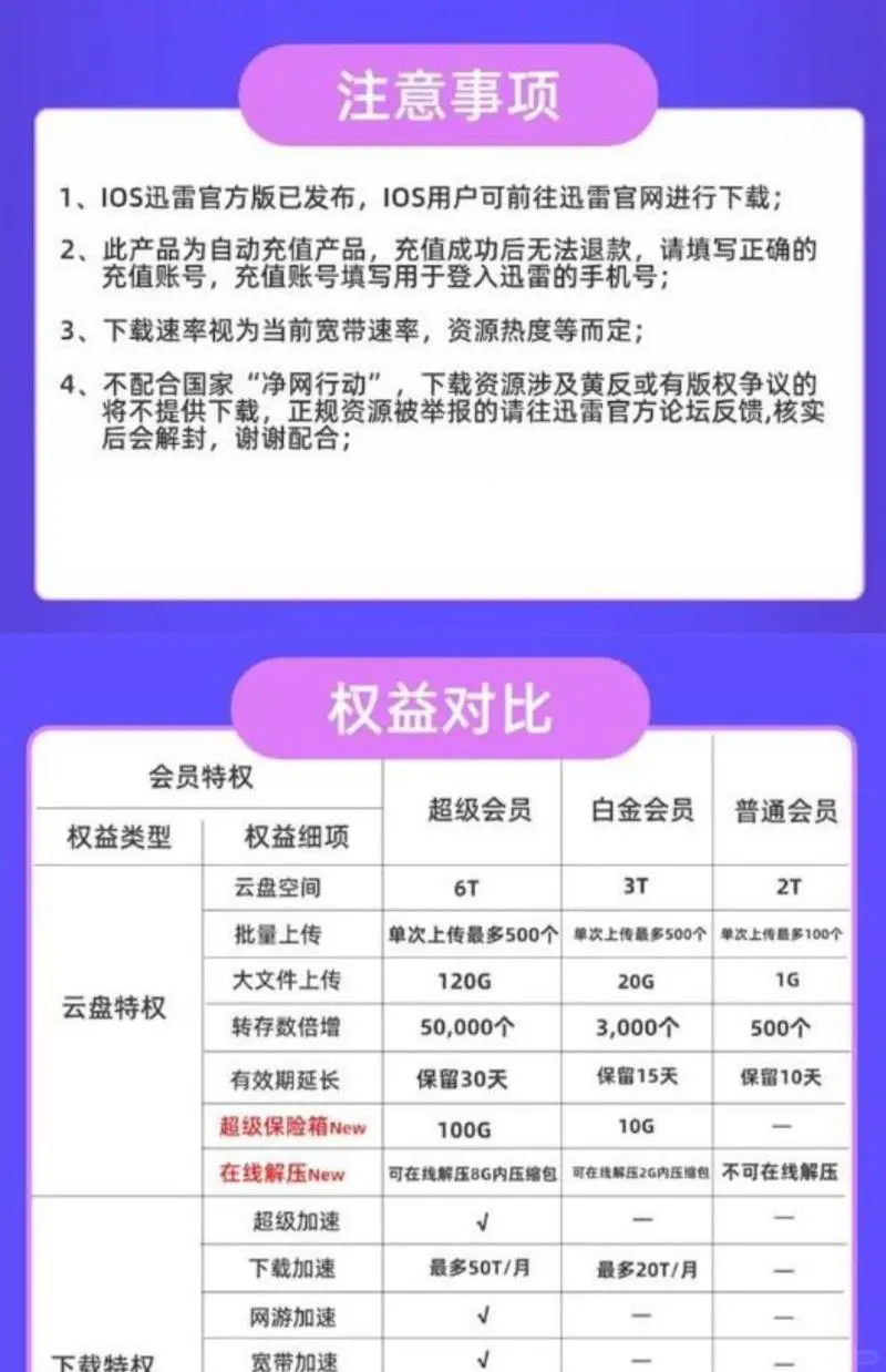 89元全年VIP！迅雷这个羊毛我薅得有点爽！