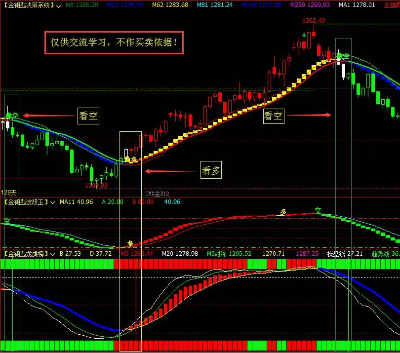 一个期货指标公式，文华财经指标公式源码