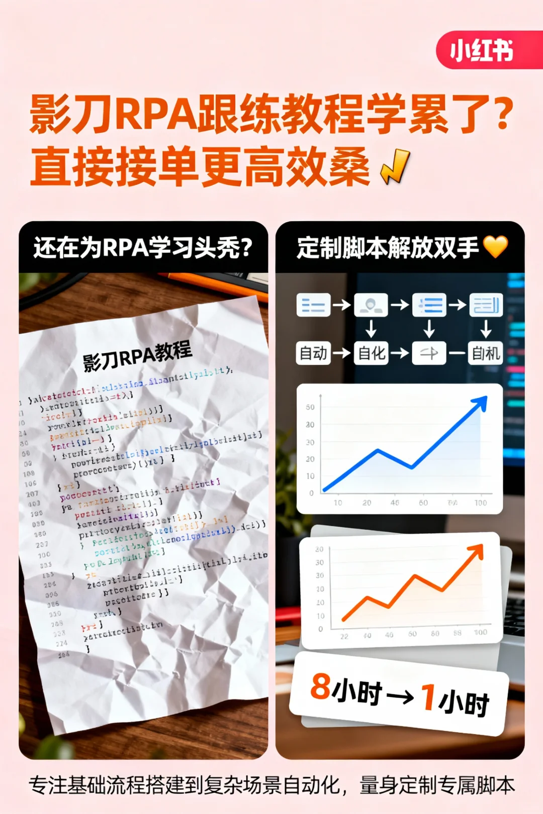 影刀RPA跟练教程求推荐接单中🔥