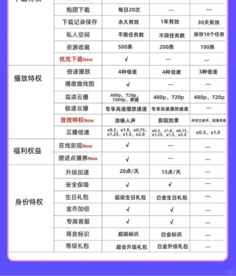 89元全年VIP！迅雷这个羊毛我薅得有点爽！