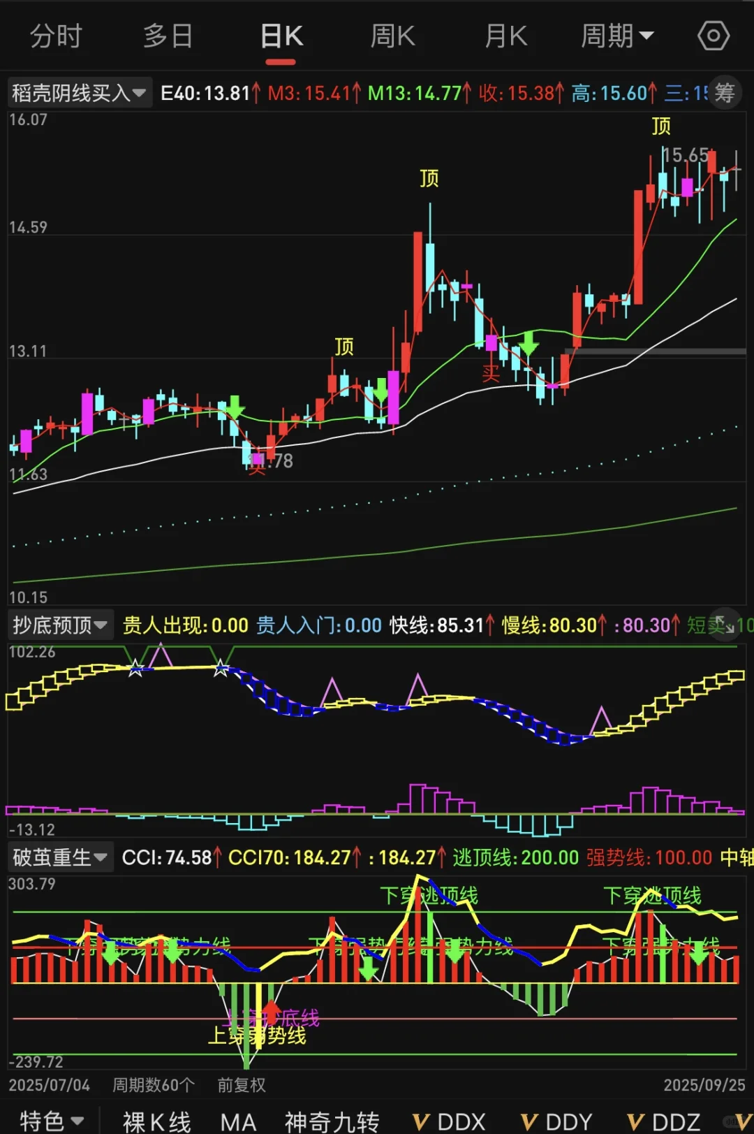 A神赵老哥亲传公式，开辟了打板新思路！