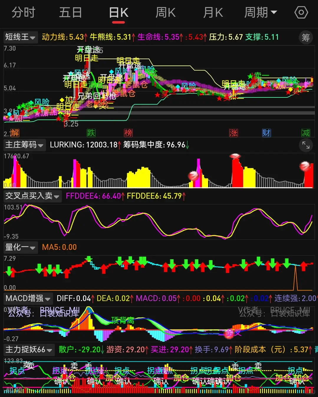 通达信手机版【短线👑】公式源码版面设置编辑