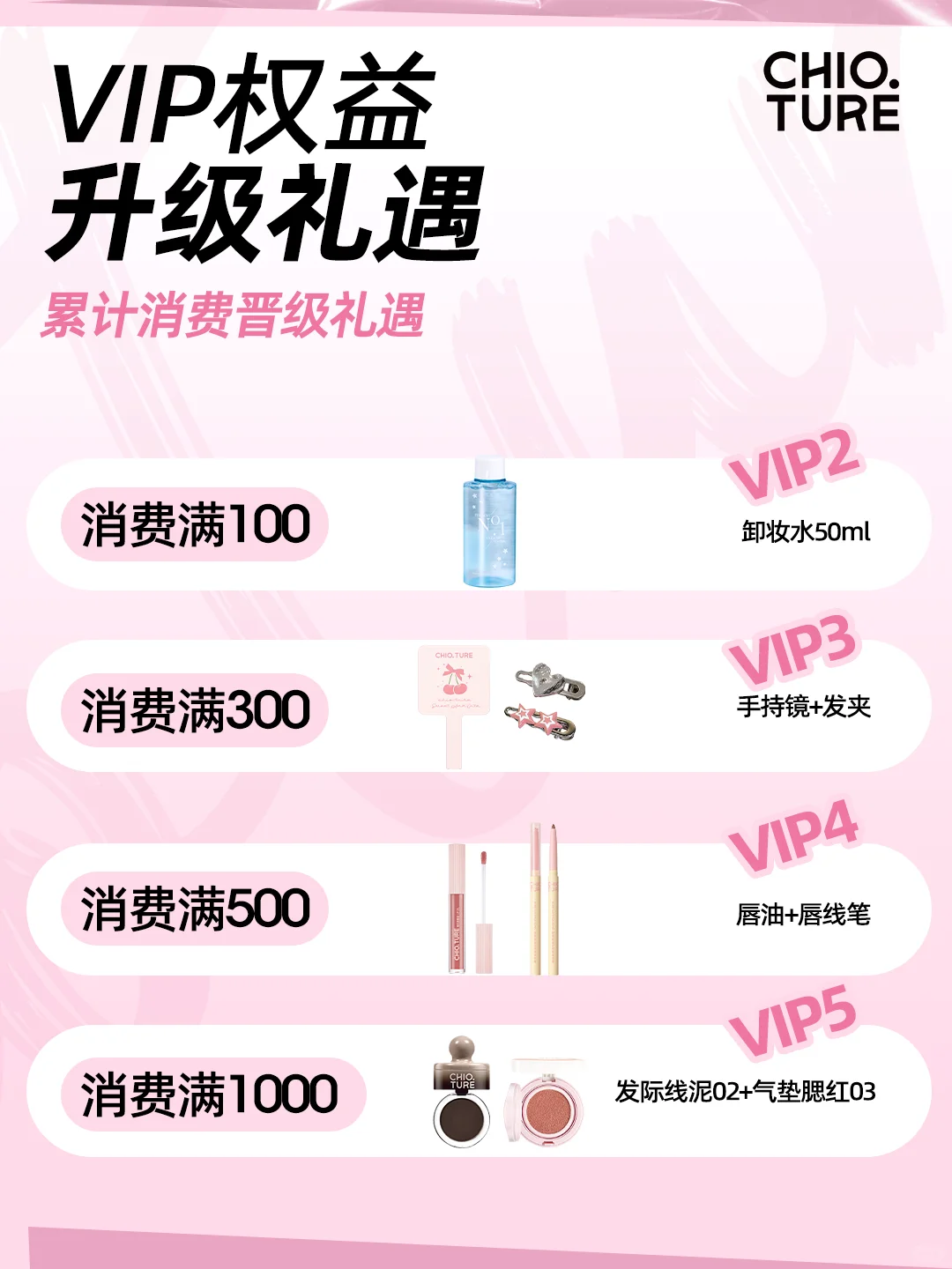 店铺会员权益体系正式上线‼️快来解锁新身份