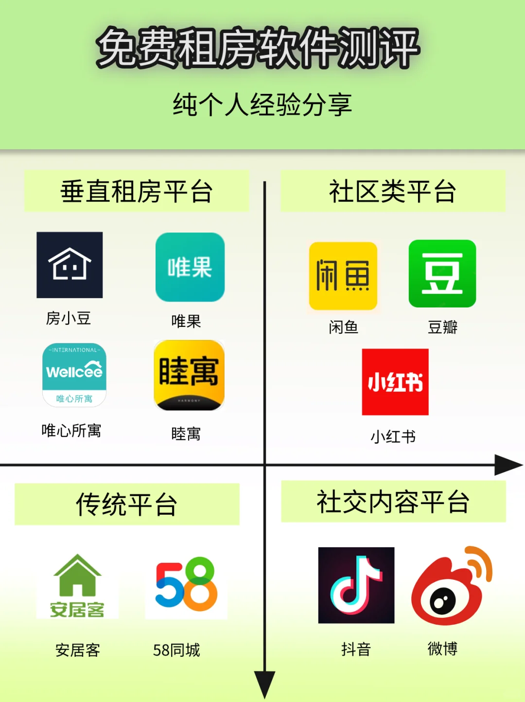 免费租房软件测评｜纯个人经验分享
