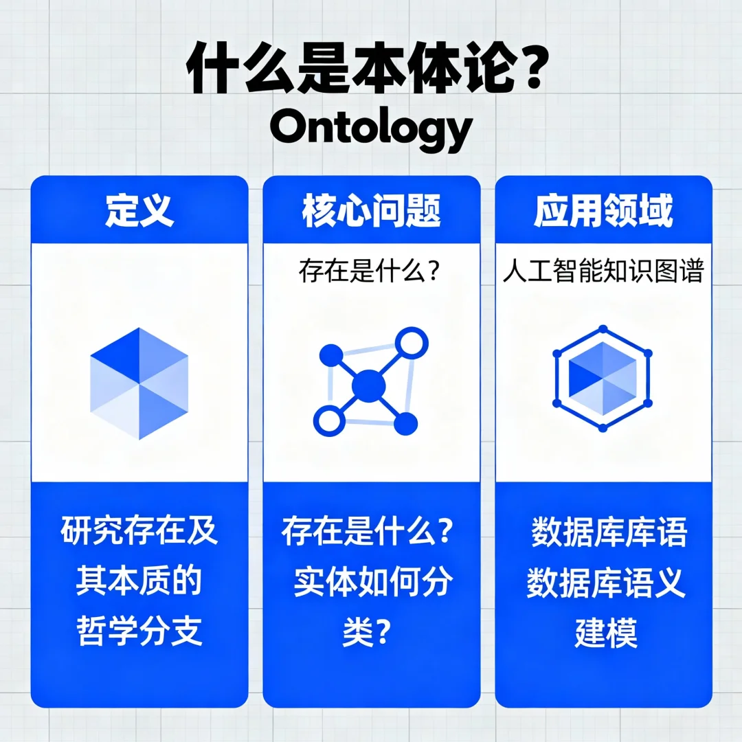 四者不同：听课，业务咨询，项目开发，产品